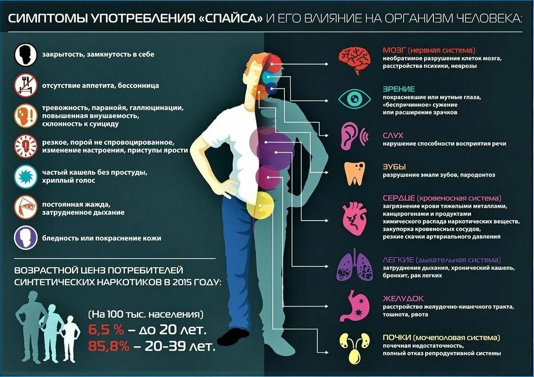 Неделя профилактики употребления наркотических средств 27.02.  2023-05.03.2023 | ГАУ ДО СО «Спортивная школа олимпийского резерва им. Я.И.  Рыжкова»